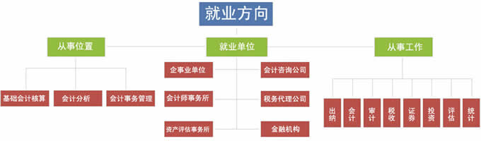 四川天一学院2020(五月花金堂)-会计专业招生_招生信息