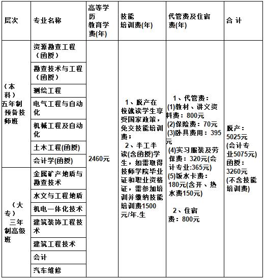 2020四川矿产机电技师学院费用预测_招生信息