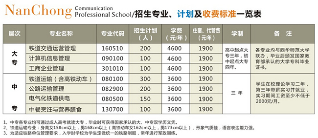 南充交通学校2020招生简介_招生信息