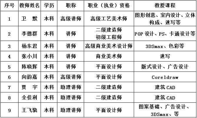 四川南充服装学校2020-室内装饰设计专业招生(中专大专)_招生信息