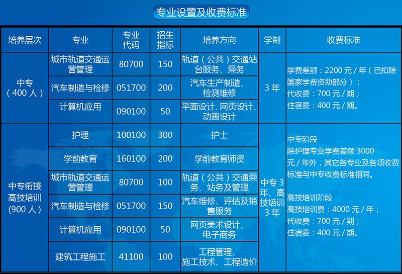 重庆工业管理学校专业设置及收费标准