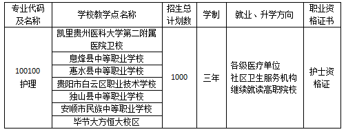 贵阳护理职业学校招生专业及计划 贵阳护理职业学校招生专业及计划