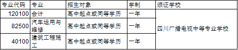 四川广播电视中等专业学校高中起点一年制专业 四川广播电视中等专业学校高中起点一年制专业