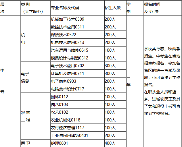 四川省广元市利州中等专业学校招生计划 四川省广元市利州中等专业学校招生计划