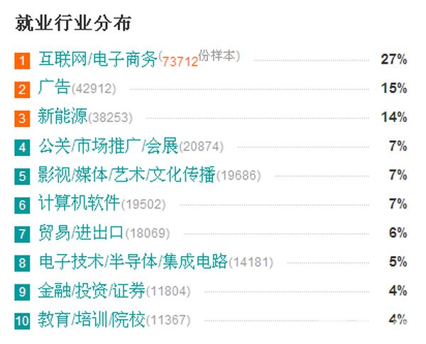 成都天府职业技术学校电子商务统招升学班2 成都天府职业技术学校电子商务统招升学班2