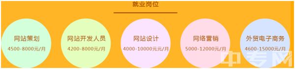 成都天府职业技术学校电子商务统招升学班3 成都天府职业技术学校电子商务统招升学班3