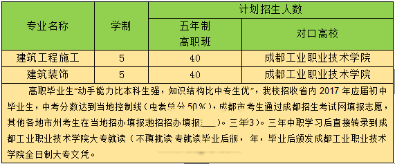 2023年成都市建筑职业中专校招生简介_招生信息