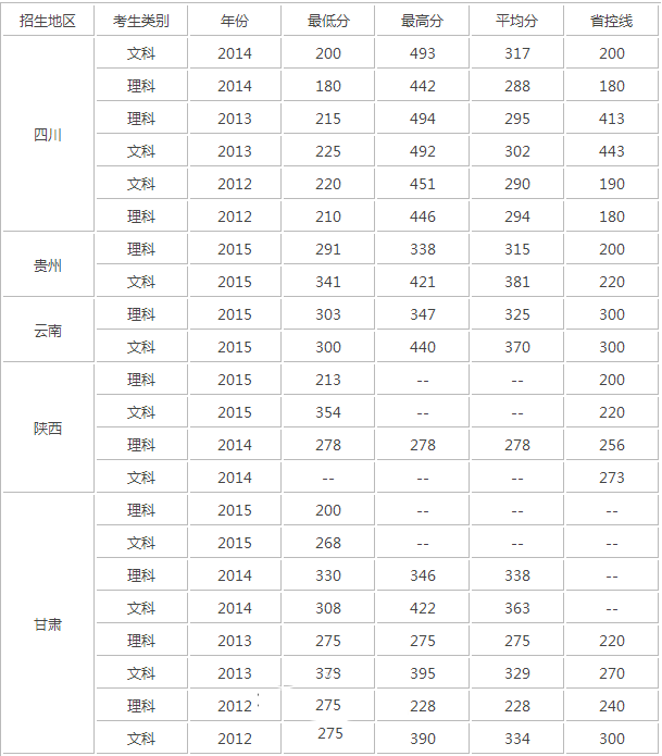 四川国际标榜职业学院
