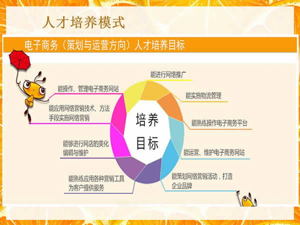 贵州电子信息职业学院电子商务专业招生如何_招生信息