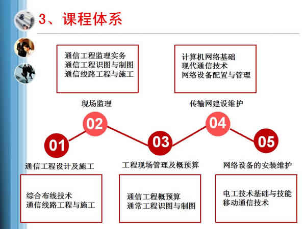 贵州电子信息职业学院通信工程设计与监理专业招生如何_招生信息