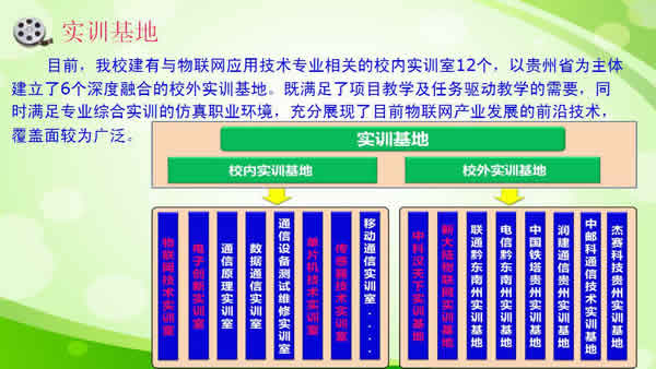 贵州电子信息职业学院物联网应用技术专业招生如何_招生信息