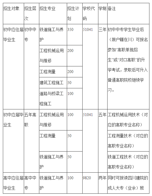 成都铁路工程学校 成都铁路工程学校