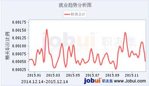 成都希望职业学校2020财务会计专业招生_招生信息