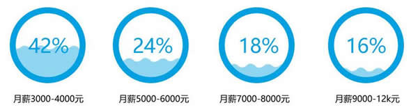 四川五月花学院2020工商企业管理专业招生(初中起点)_招生信息