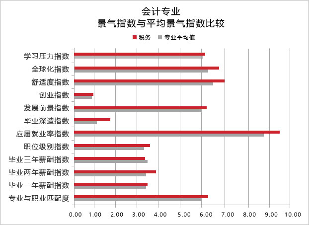 四川五月花学院2020会计专业招生(初中起点)_招生信息