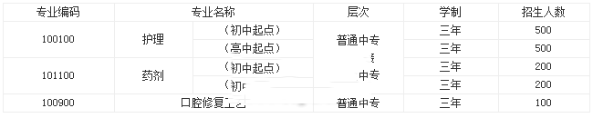 华西医科大学卫校招生专业