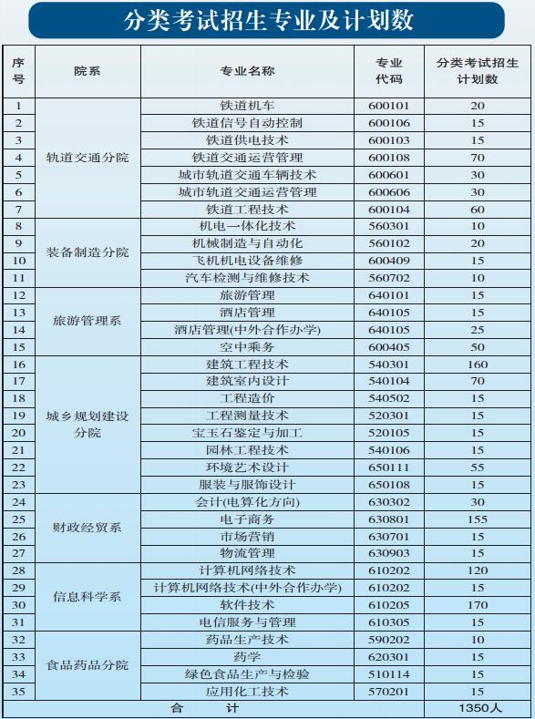 贵阳职业技术学院2024年中职、五年一贯制招生简章
