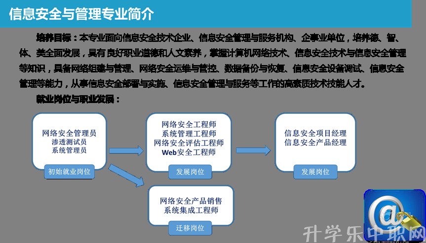 贵州电子信息职业技术学院:信息安全与管理专_招生信息