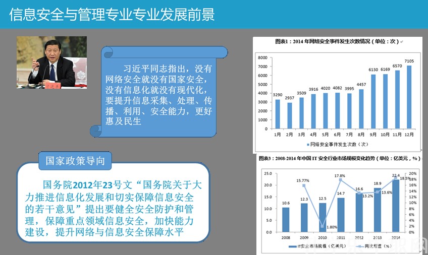 贵州电子信息职业技术学院:信息安全与管理专_招生信息