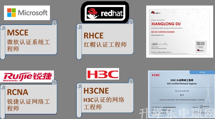 贵州电子信息职业技术学院:信息安全与管理专_招生信息