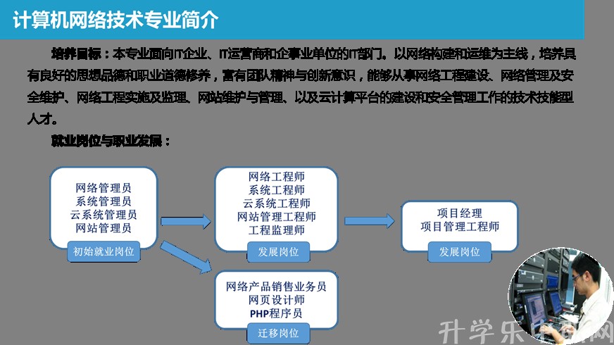 贵州电子信息职业技术学院:计算机网络技术专_招生信息