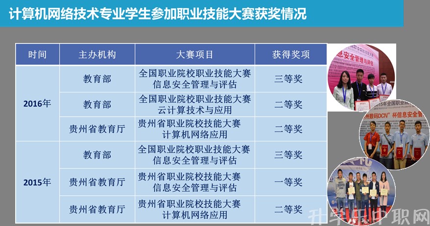 贵州电子信息职业技术学院:计算机网络技术专_招生信息