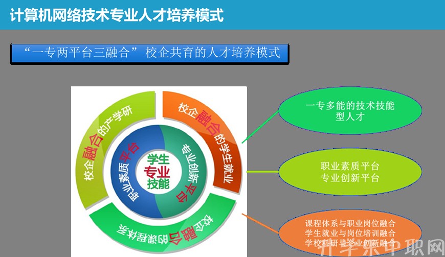 贵州电子信息职业技术学院:计算机网络技术专_招生信息