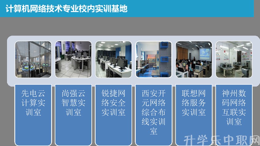 贵州电子信息职业技术学院:计算机网络技术专_招生信息