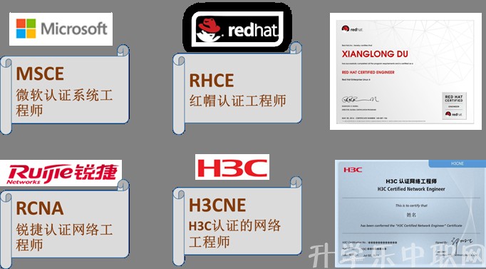 贵州电子信息职业技术学院:计算机网络技术专_招生信息