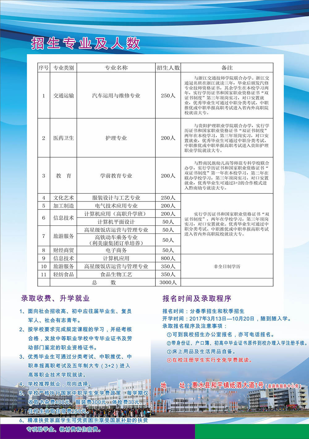 惠水县中等职业技术学校2024年招生简介及专业_招生信息