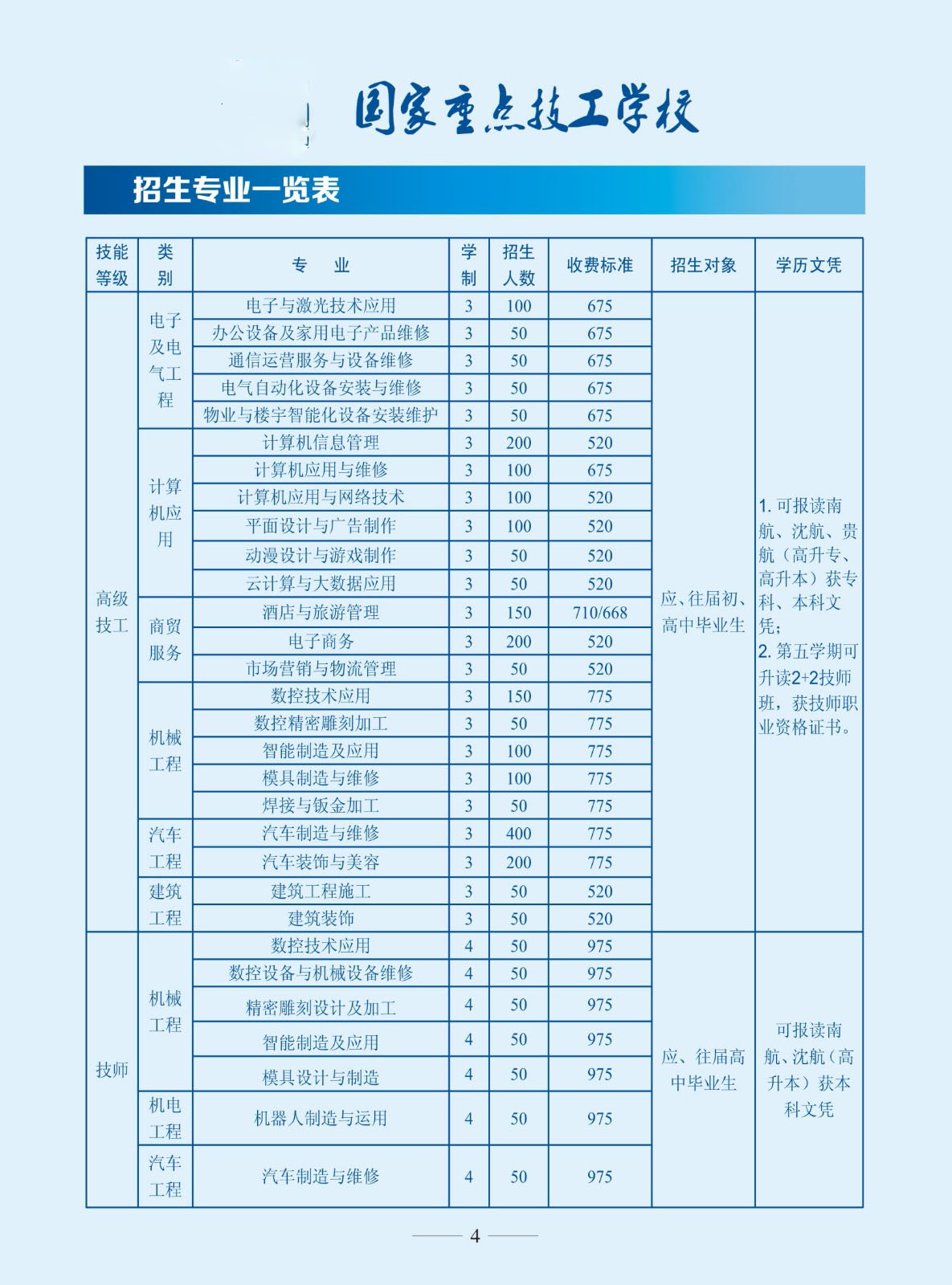 贵州省电子信息高级技工学校2024年招生专业_招生信息
