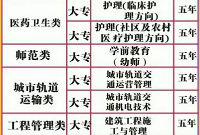 贵州科技学校招生简介_招生信息