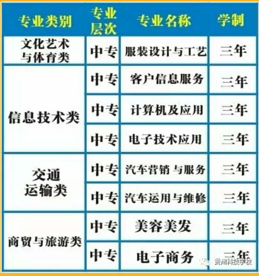 贵州科技学校招生简介_招生信息