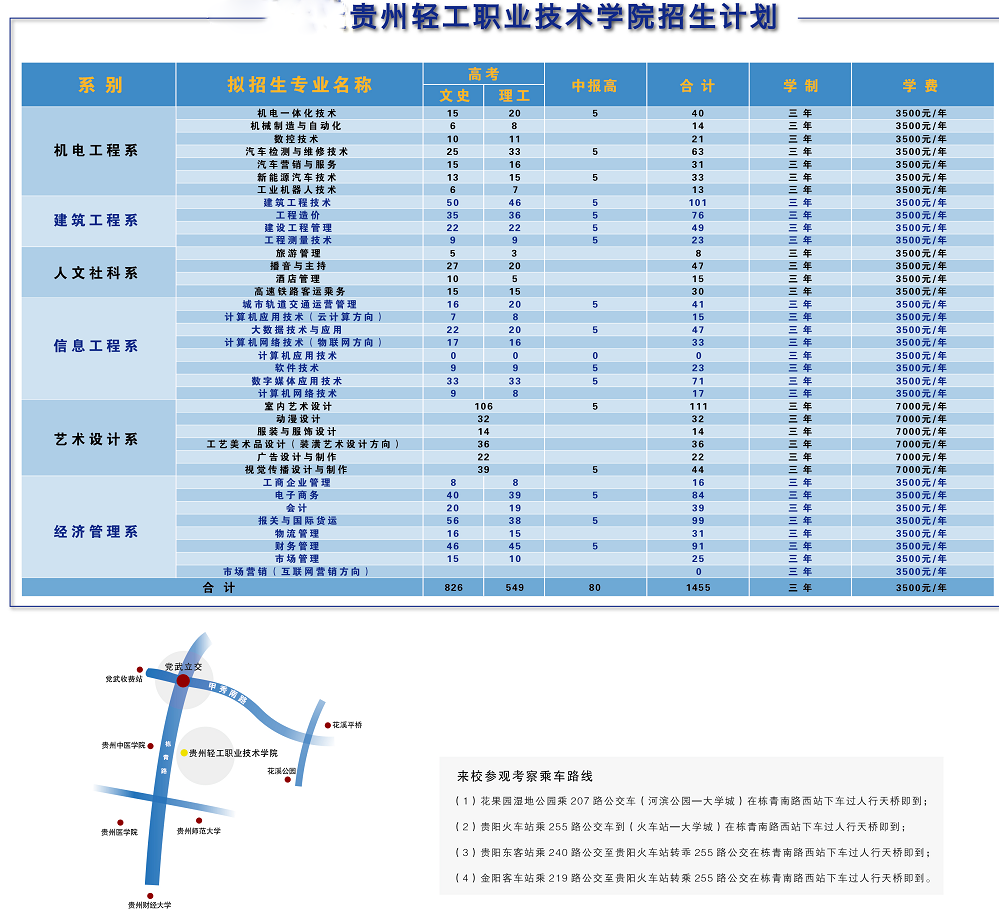 贵州轻工职业技术学院2024年招生简介_招生信息