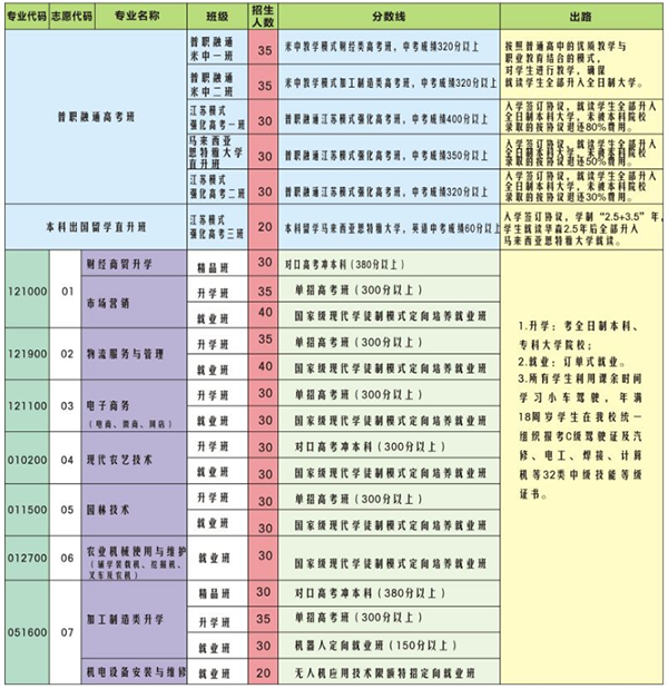 攀枝花市华森职业学校2023招生简章 攀枝花市华森职业学校2023招生简章