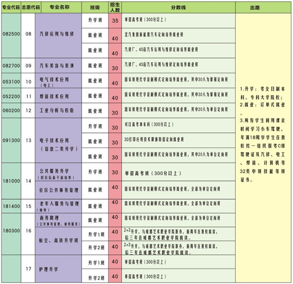 攀枝花市华森职业学校2023招生简章 攀枝花市华森职业学校2023招生简章