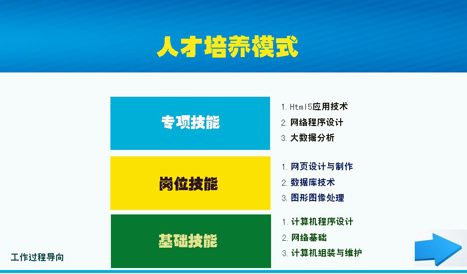 贵州电子信息职业技术学院:计算机应用技术专