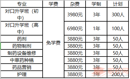 乐山市医药科技学校招生简章
