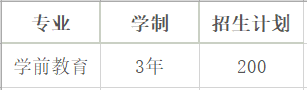 四川幼师学校招生简章