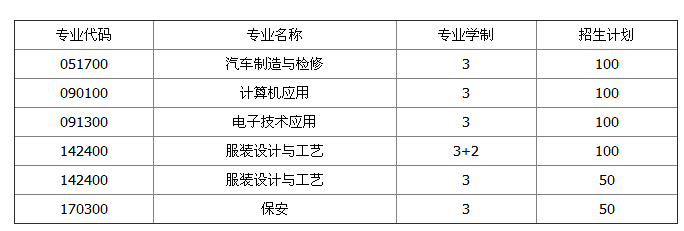 重庆市梁平职业技术学校招生简章、学校2019年招生计划 重庆市梁平职业技术学校招生简章、学校2019年招生计划