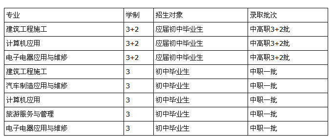 重庆市丰都县职业教育中心学校招生、2019年招生专业有哪些 重庆市丰都县职业教育中心学校招生、2019年招生专业有哪些