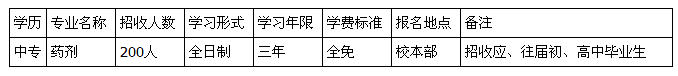 重庆市医药经贸学校招生、2019年招生专业有哪些 重庆市医药经贸学校招生、2019年招生专业有哪些