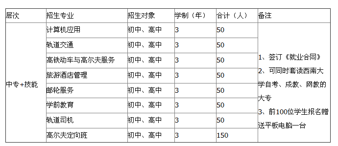 重庆人文艺术职业学校招生、2019年招生专业有哪些 重庆人文艺术职业学校招生、2019年招生专业有哪些