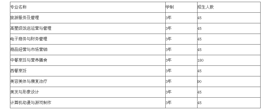 重庆航运旅游学校招生、2019年招生专业有哪些 重庆航运旅游学校招生、2019年招生专业有哪些