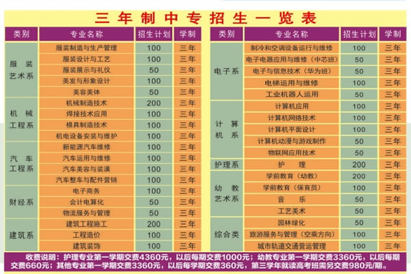 重庆市江南职业学校三年制中专招生计划