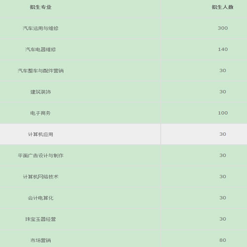 开远市第一职业高级中学招生专业 开远市第一职业高级中学招生专业